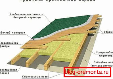 Roof Pie of the Hedge Roof