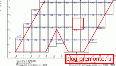 The layout of slate on the surface of the slope