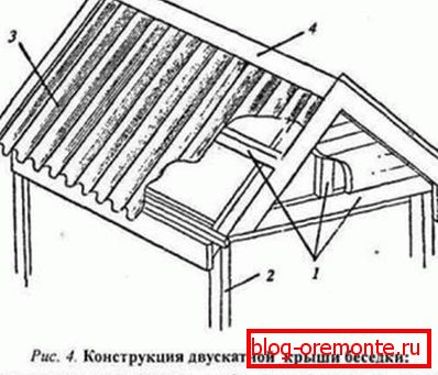 Gable roof device for gazebos