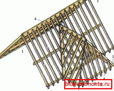 Multiple roof frame