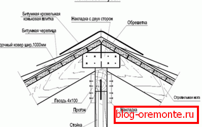 Connection of rafter legs among themselves in the ridge knot