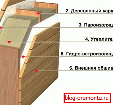 Scheme of internal insulation