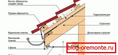 Scheme of horizontal plating