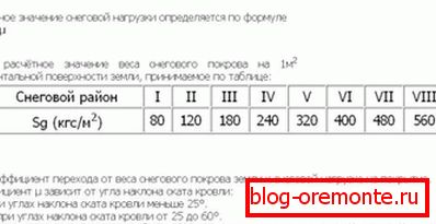 Calculation scheme