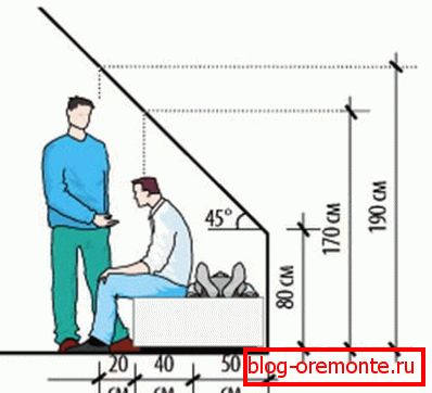 The dependence of the angle of inclination and height of ceilings