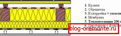 Scheme of installation of soundproof material