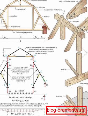 Features of the truss frame broken roof
