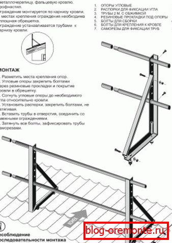 Scheme of the roofing parapet