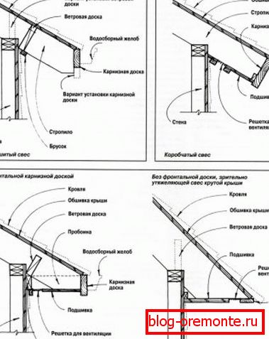 Eaves sewing methods