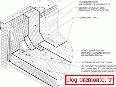 Layout of waterproofing material on top of the parapet