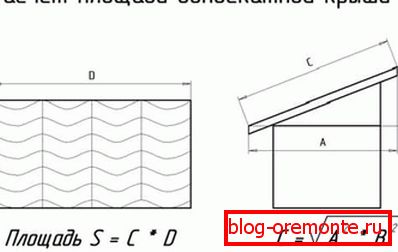 Calculation of the slope of a sloping roof
