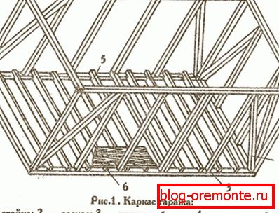 Scheme of frame