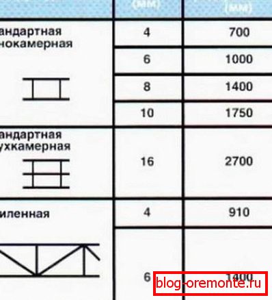 Properties of structural polycarbonate