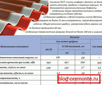 GOST for asbestos cement roofing products