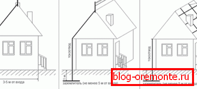 Roof grounding methods