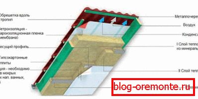 Outdoor insulation roof slope