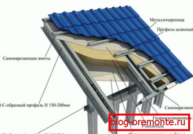 The device metal truss frame and crates