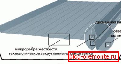Device фальцевой кровли