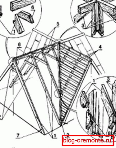Roof nodes