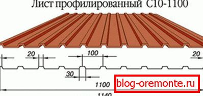 Sheet dimensions