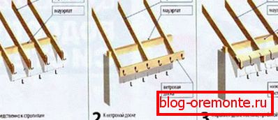 Bracket attachment methods