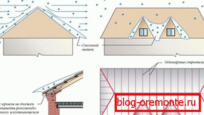 Snow cap accumulation mechanism on the roof