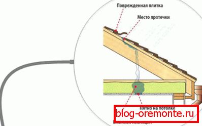 Leak detection scheme