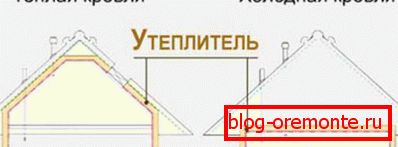 The difference between cold and hot roof