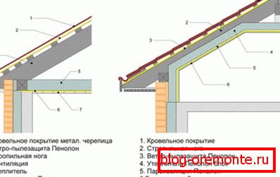 Installation site vapor barrier in the roofing cake warm and cold roof
