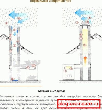 Weakening due to weather conditions
