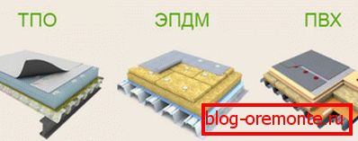 Varieties of roofing membranes