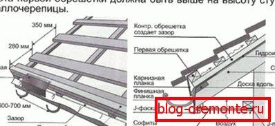 Crate under the metal tile