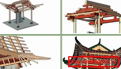The device of the Chinese roof and its imitation