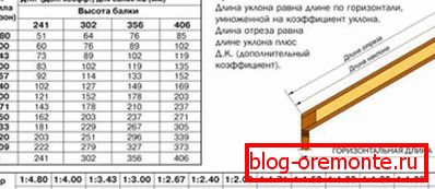 Slant Roof Slope