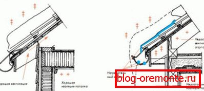 Mounting gutter on