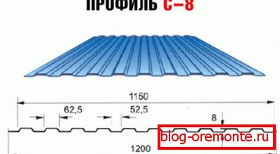 Dimensions and specifications