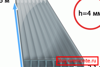 Sheet dimensions