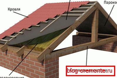 Roof structure