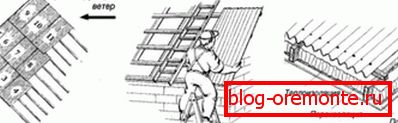 Rules for the installation of asbestos cement sheets on the roof
