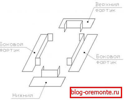 Elements for assembling an apron