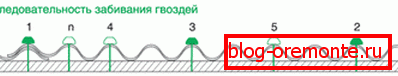 Nailing sequence