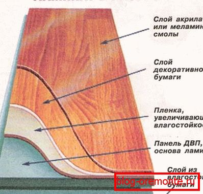 Door cut