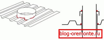 Layout of the pipe on the roof of corrugated