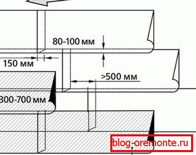 Laying technology