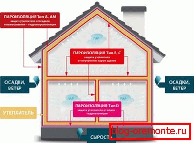 The principle of operation of paroizoyaltsii