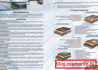 Technology installation membrane roof