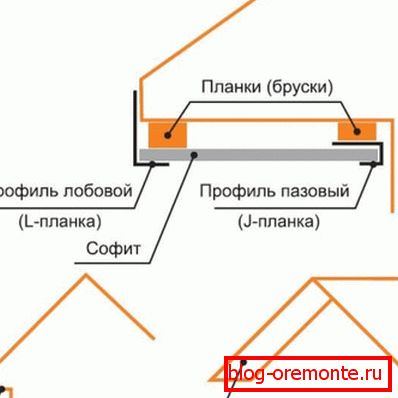 Types of overhangs