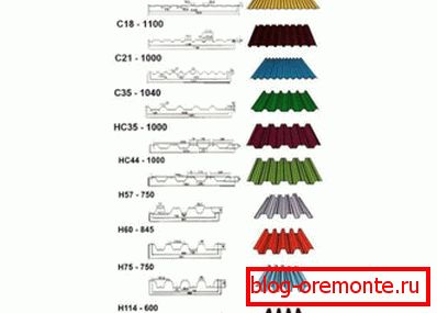 The main brand of profiled sheeting