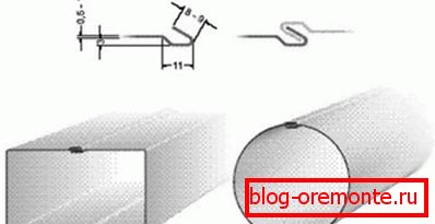 The scheme of the bending of the edges of the workpiece