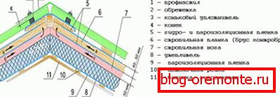 Layout installation scheme